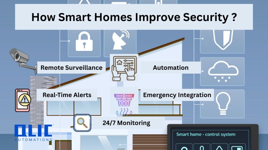 home security system