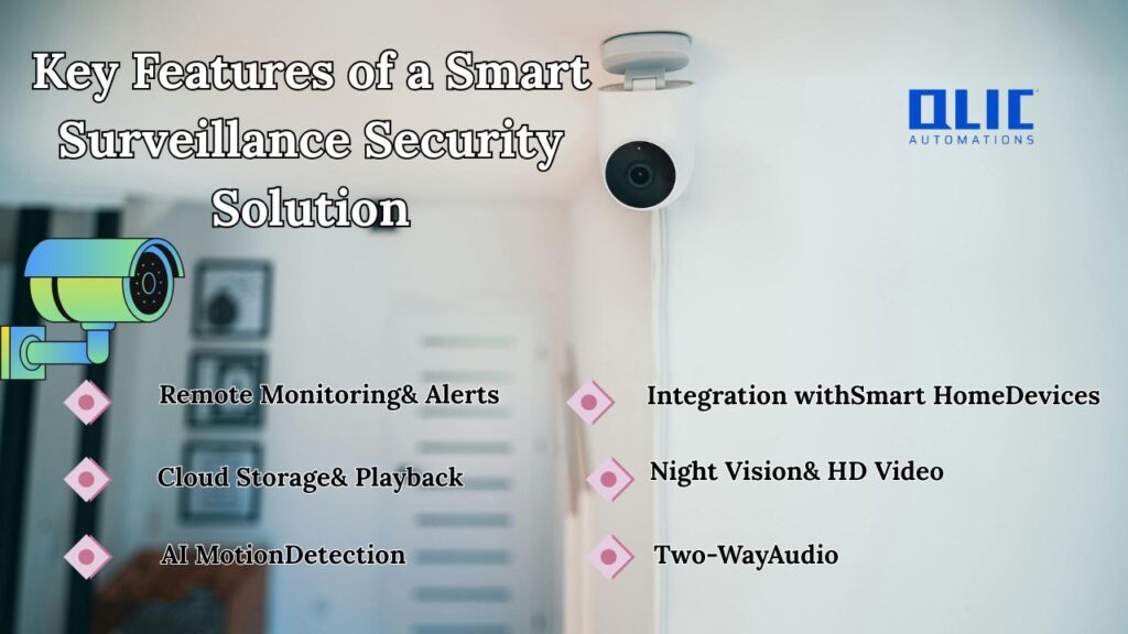 smart surveillance security solutions