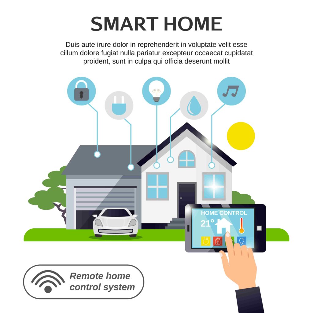 cost of home automation